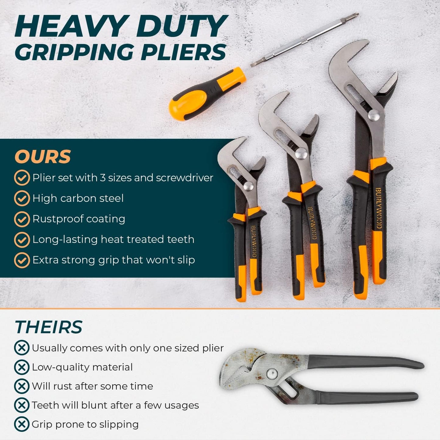 Burlywood Co. Groove Joint Pliers - 3 Piece High Carbon Steel Tongue and Groove Pliers Set